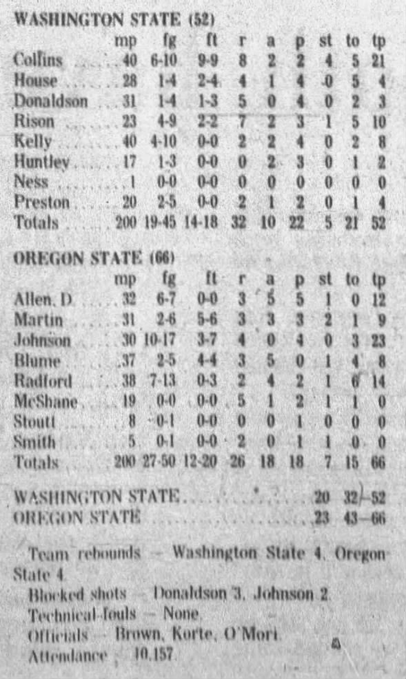 Clipping from Corvallis Gazette-Times